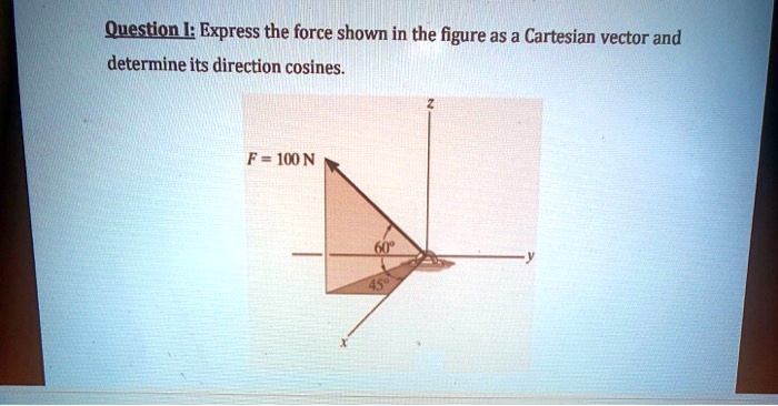 SOLVED: Questionl: Express the force shown in the figure as a Cartesian ...