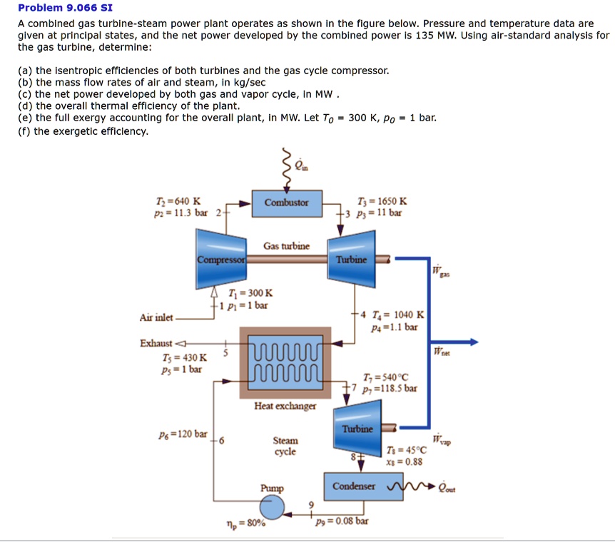 Problem 9066 Si A Combined Gas Turbine Steam Power Plant Operates As ...