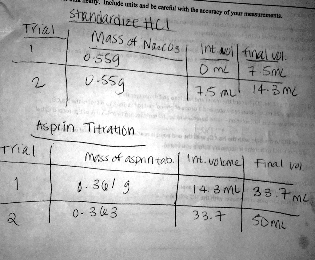 SOLVED 1. Determine the concentration of the HCl solution from the