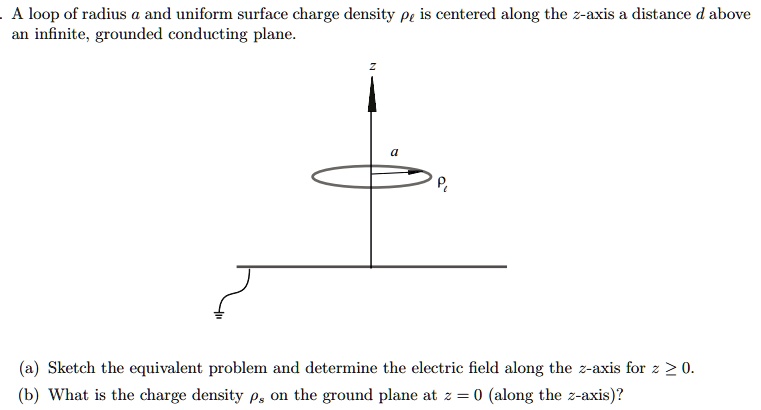 SOLVED: A loop of radius and uniform surface charge density Pe is ...