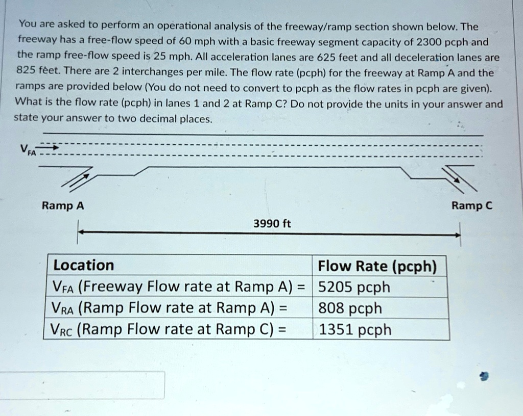 Freeway On Ramp Acceleration Part A is You are asked to perform an operational analysis of the ...