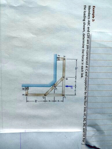 SOLVED: Example 3: Given the loading shown, determine the force in each ...