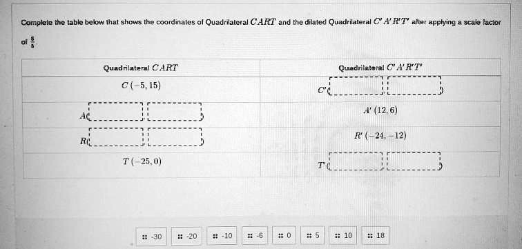 complete the labk bekrr ihai shows the caardinates quadrilaleral c art and thc dilated quadrilateral c a rt atter applving scak tacior quzdrilateral art quadrilateral a rtv c 515 1 126 r 24  68114
