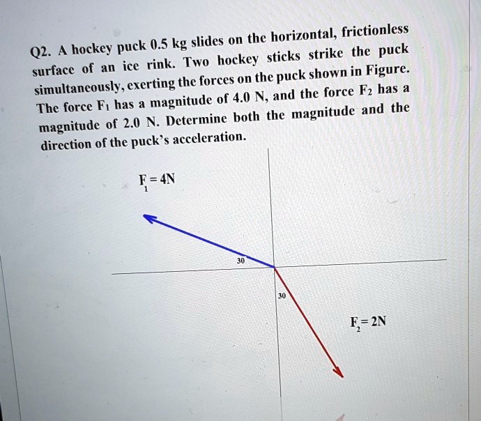 SOLVED 0.5 kg slides on the horizontal frictionless Q2. hockey puck sticks strike the puck
