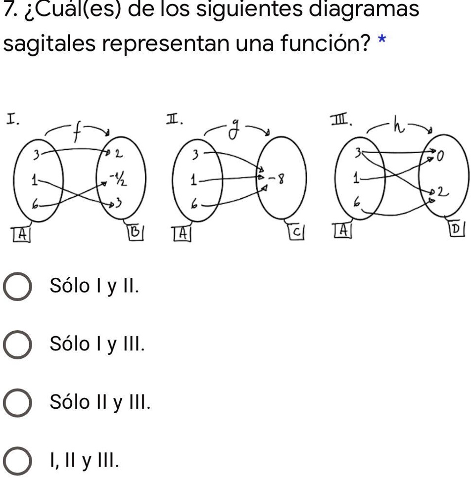 SOLVED: Ayudaaaa porfavor!!!! 7. iCualles) de los siguientes diagramas  sagitales representan una función? * I I IL 1 =8 22 0 Sólo I y II. 0 Sólo /  y III. 0 Sólo Il y III. 0 I,Il y IIL.