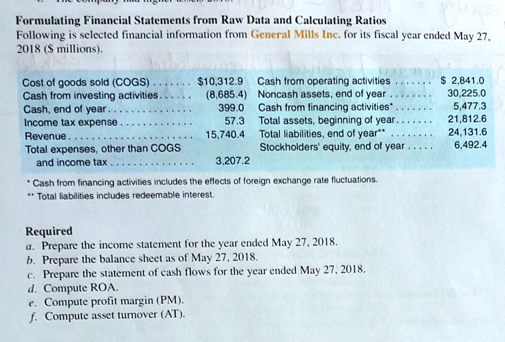 SOLVED Formulating Financial Statements from Raw Data and Calculating