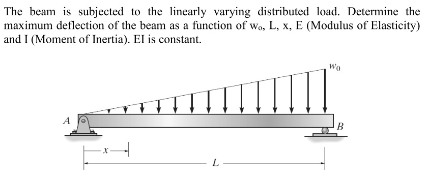 SOLVED: The beam is subjected to the linearly varying distributed load ...