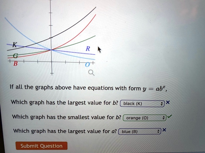 SOLVED: If All The Graphs Above Have Equations With The Form Y = 290 ...