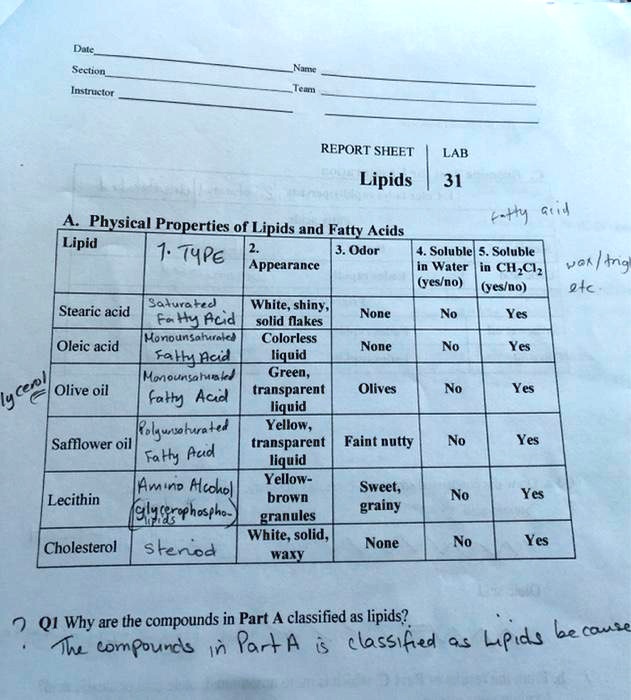 SOLVED REPORT SHEET LAB 31 Lipids Physical Properties of Lipids and