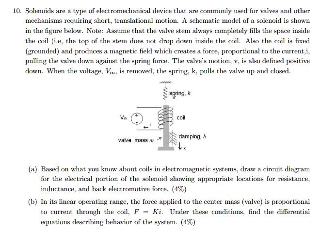 SOLVED: Solenoids are a type of electromechanical device that are ...