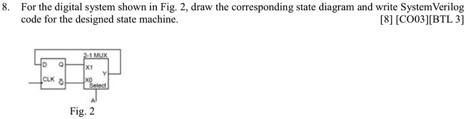 For the digital system shown in Fig. 2, draw the corresponding state ... image.