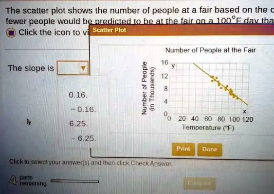 The scatter plot shows the number of people at a fair based...