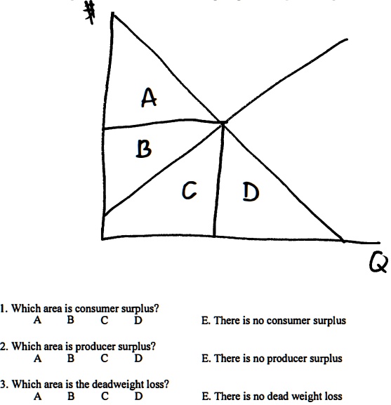 SOLVED a. Draw the competitive market equilibrium. Label the price
