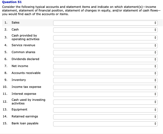 Question 51
Consider the following typical accounts and statement items and indicate on which statement(s)—income
statement, statement of financial position, statement of changes in equity, and/or statement of cash flows—
you would find each of the accounts or items.
1. Sales
2. Cash
3. Cash provided by
operating activities
4. Service revenue
5. Common shares
6. Dividends declared
7. Net income
8. Accounts receivable
9. Inventory
10. Income tax expense
11. Interest expense
12. Cash used by investing
activities
13. Equipment
14. Retained earnings
15. Bank loan payable