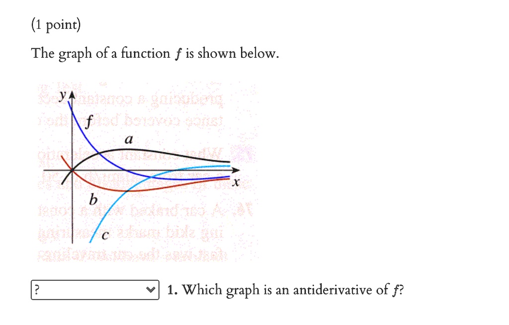 Solvedpoint The Graph Ofa Function F Is Shown Below B 1 Which Graph Is An Antiderivative Of F 6022