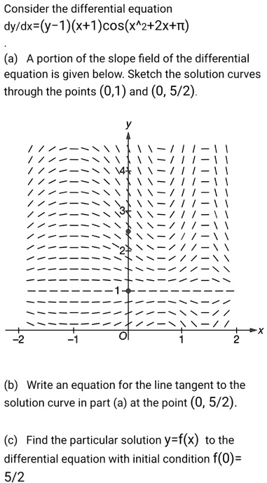 Solved Consider The Differential Equation Dy Dx Y 1 X L Cos X 2 2x 1 A Portion Of The Slope Field Of The Differential Equation Is Given Below Sketch The Solution Curves Through The Points 0 1 And 0 5 2 B Write An