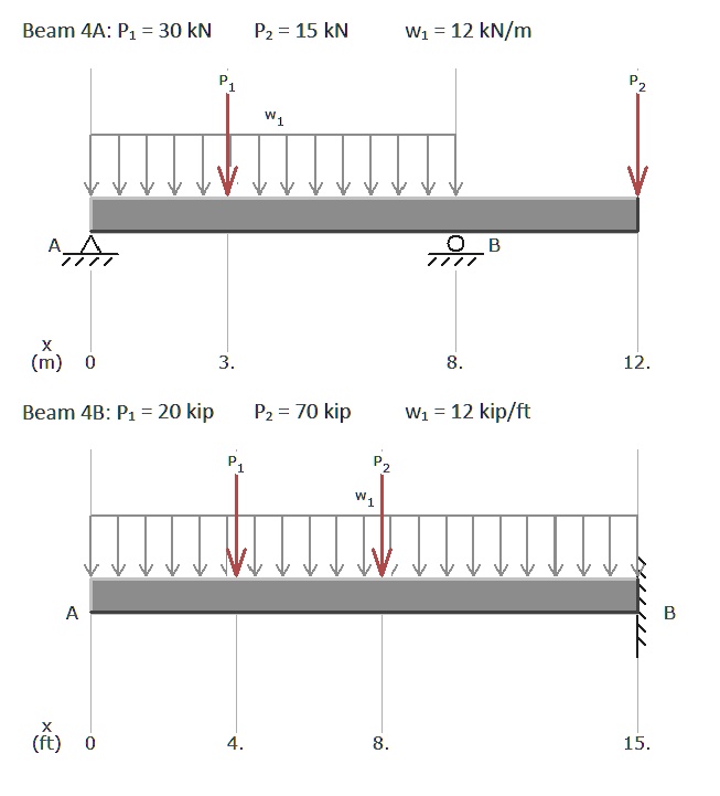 SOLVED: PART 1: Create the Loading Diagram, Shear Force Diagram, and ...