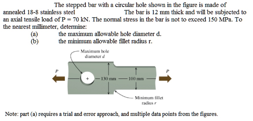 The Stepped Bar With A Circular Hole Shown In The Figure Is Made Of ...