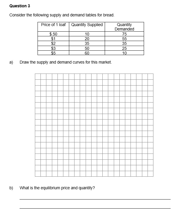 SOLVED Question 3 Consider the following supply and demand tables for