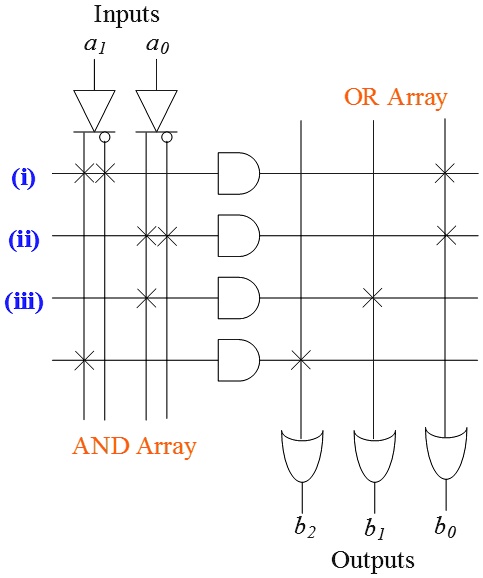 SOLVED: a1a0 is a 2-bit binary number, where a1 is the MSB. Derive a ...