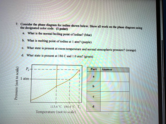 SOLVED Consider the phase diagrm for iodine shown bebw. Show all work