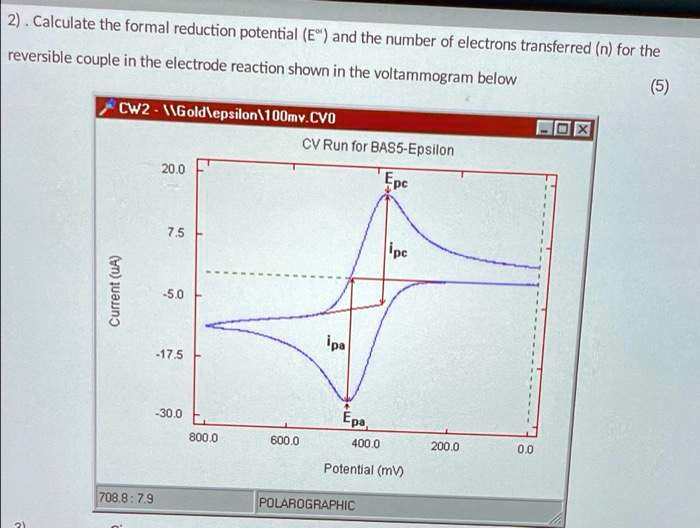 SOLVED Advanced Electrochemistry