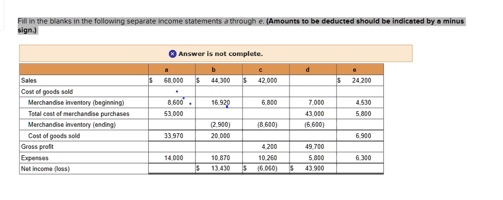 Fill in the blanks in the following separate income statements a ...