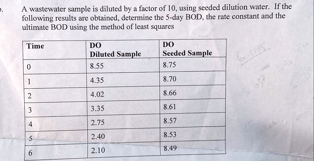 A wastewater sample is diluted by a factor of 10, using seeded dilution