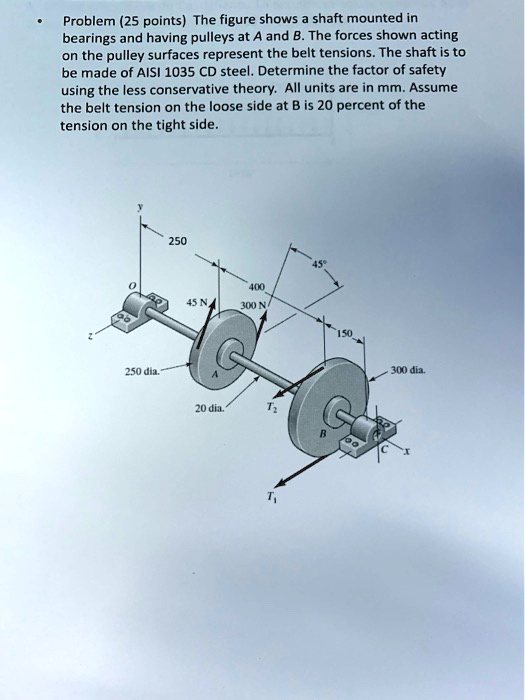 SOLVED Problem (25 points) The figure shows a shaft mounted in bearings and having pulleys at A