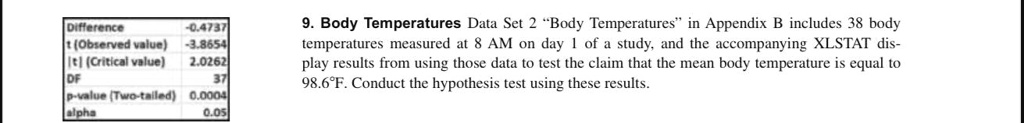 Difference -0.4737
t(Observed value) -3.8654
|t| (Critical value) 2.0262
DF 37
p-value (Two-tailed) 0.0004
alpha 0.05
9. Body Temperatures Data Set 2 "Body Temperatures" in Appendix B includes 38 body
temperatures measured at 8 AM on day 1 of a study, and the accompanying XLSTAT dis-
play results from using those data to test the claim that the mean body temperature is equal to
98.6°F. Conduct the hypothesis test using these results.