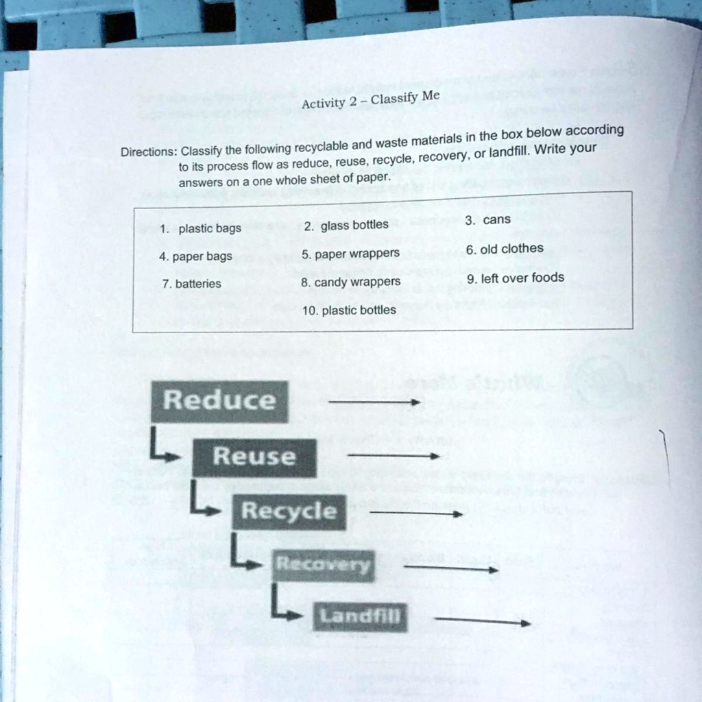 SOLVED Paper Bags Reduce Reuse Recycle Recovery Landfill Activity SOLVED Paper Bags Reduce Reuse Recycle Recovery Landfill Activity