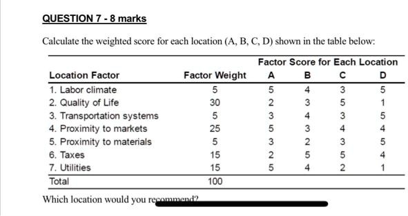 SOLVED: QUESTION 7-8 marks Calculate the weighted score for each ...
