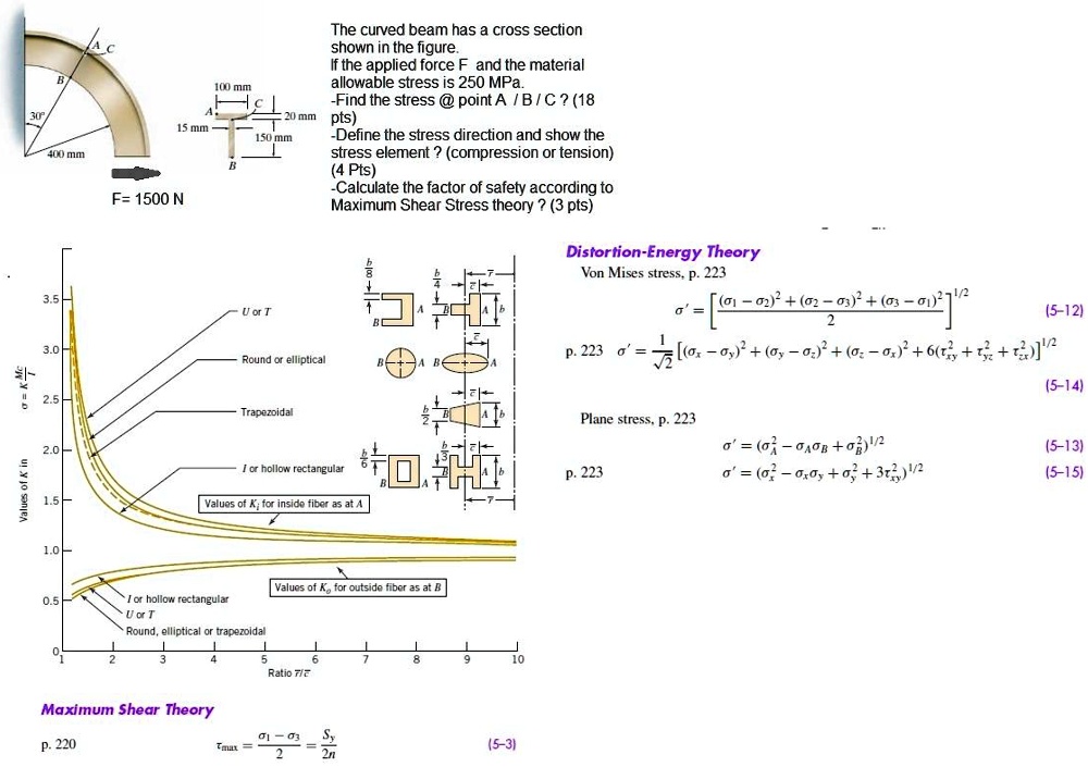 SOLVED: The curved beam has a cross section shown in the figure. If the ...