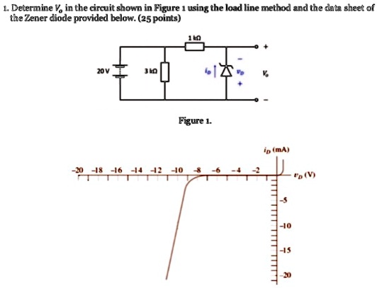 1. Determine Vo in the circuit shown in Figure 1 using the load line ...