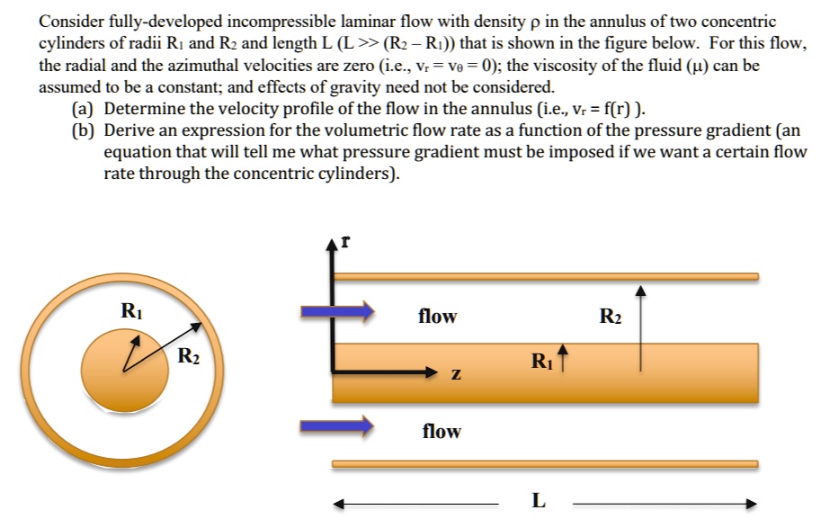 Consider fully-developed incompressible laminar flow with density p in ...