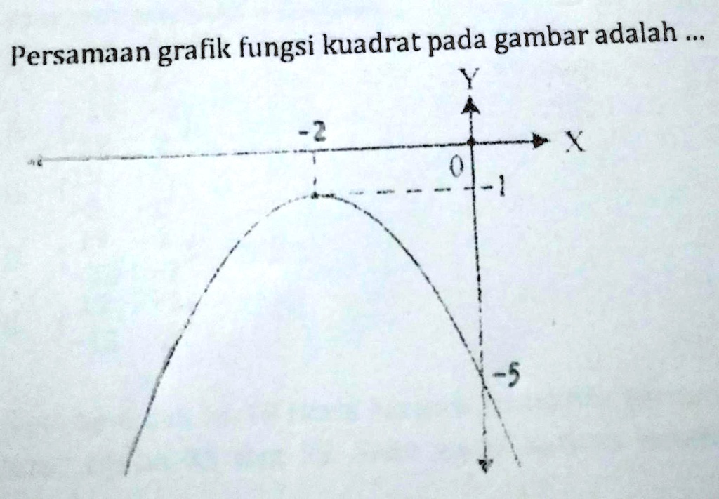 SOLVED: Persamaan Grafik Fungsi Kuadrat Pada Gambar Adalah... Fungsi ...