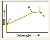 consider a helical compression spring that has been assembled with a preload it is then subjected to a compression force as indicated in the figure and its deformation is measured as the val 78363