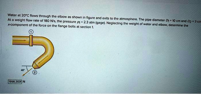 water 2t 20c flows through the elbow as shown in figure and at a weight ...