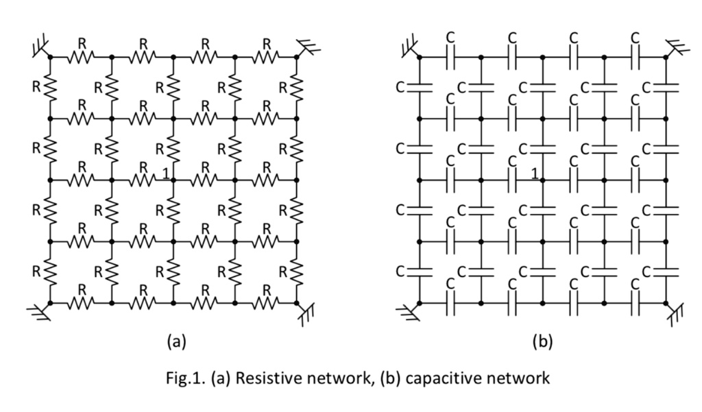 SOLVED For the two following resistive and capacitive networks shown