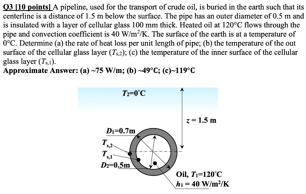 SOLVED: Q3 [10 Points] A Pipeline, Used For The Transport Of Crude Oil ...