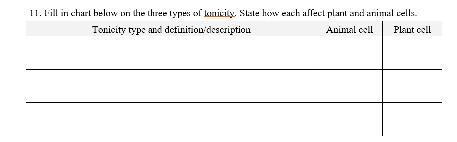 SOLVED: 11. Fill in chart below on the three types of tonicity: State how  each affect plant and animal cells Tonicity type and definition/description Animal  cell Plant cell
