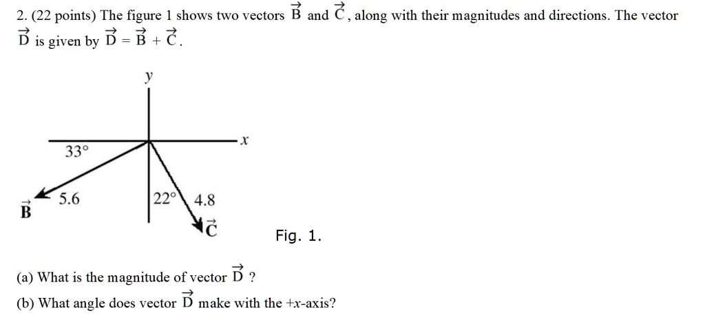 SOLVED: 2. (22 Points) The Figure Shows Two Vectors B And 2 Along With ...