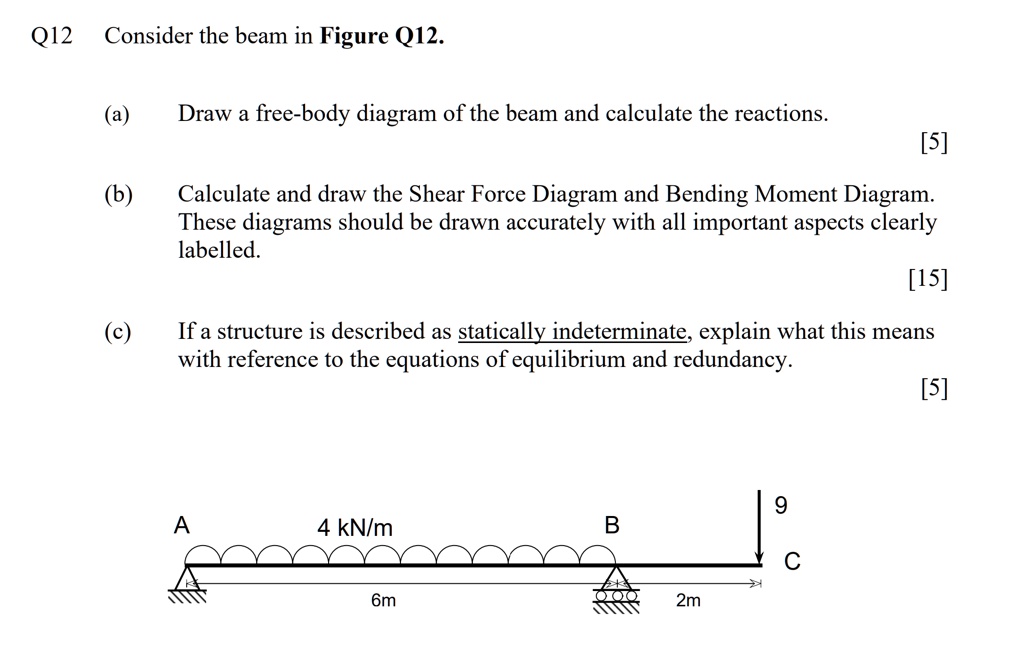 SOLVED: Consider The Beam In Figure Q12. (a) Draw A Free-body Diagram ...