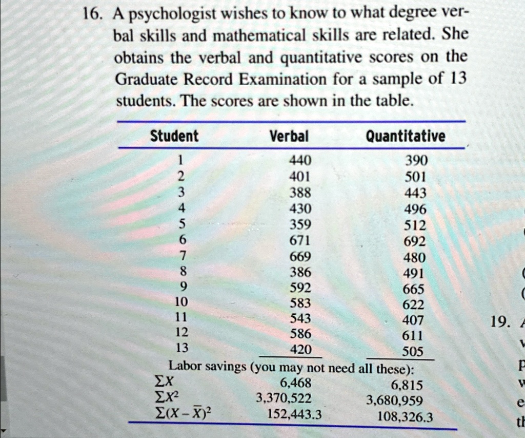 16. A psychologist wishes to know to what degree verbal skills and mathematical skills are related. She obtains the verbal and quantitative scores on the Graduate Record Examination for a sample of 13 students. The scores are shown in the table.
Student
Verbal
Quantitative
1
440
390
2
401
501
3
388
443
4
430
496
5
359
512
6
671
692
7
669
480
8
386
491
9
592
665
10
583
622
11
543
407
12
586
611
13
420
505
Labor savings (you may not need all these):
∑ X
6,468
6,815
∑ X^2
3,370,522
3,680,959
∑ (X - X̅)^2
152,443.3
108,326.3