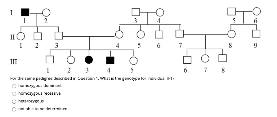 SOLVED: IIO For the same pedigree described in Question What is the ...