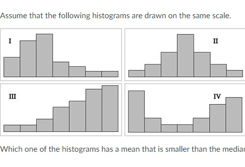 [GET ANSWER] Assume that the following histograms are drawn on the same ...