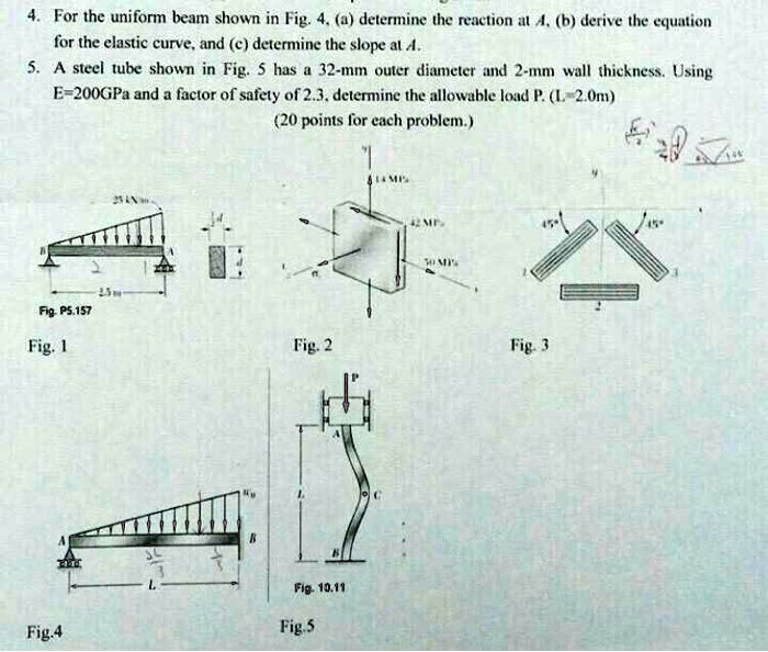 SOLVED 4. For the uniform beam shown in Fig. 4a, determine the
