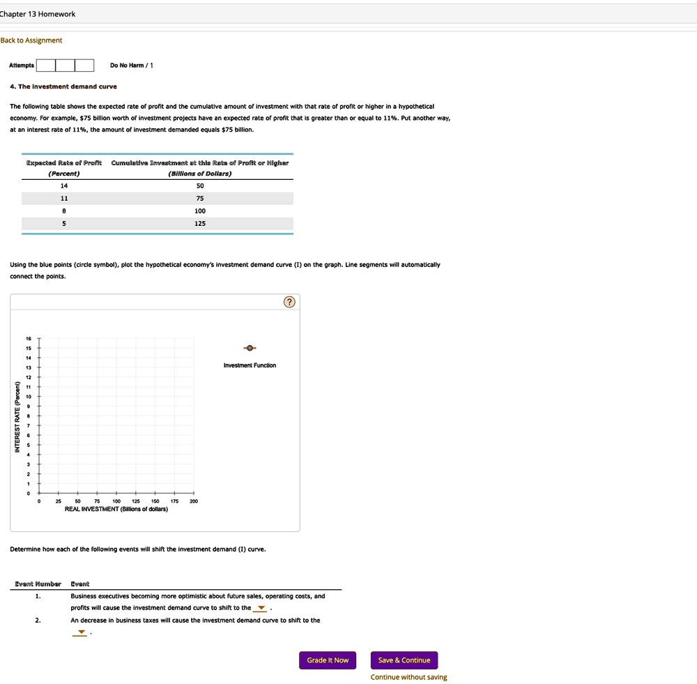 Back To Assignment Attempts Do No Harm   1 The Investment Demand Curve 