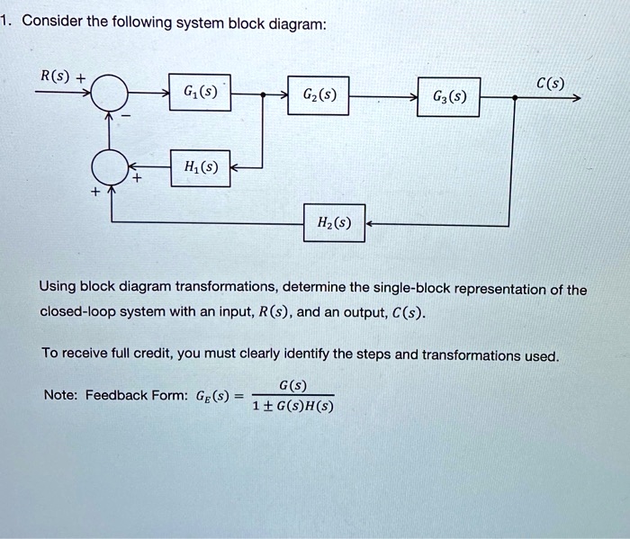 SOLVED: Consider the following system block diagram: R(s)+ G(s) C(s) G ...