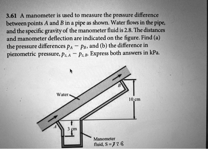 Solved A Manometer Is Used To Measure The Pressure Difference Between Points A And B In A